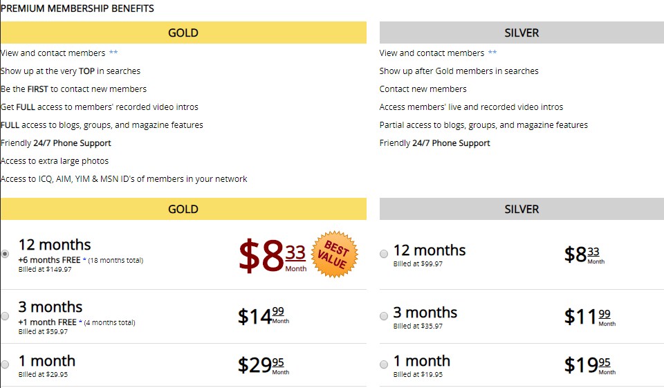 Bondage.Com Review – Is the Platform a Good Online Spot for Adult Dating?