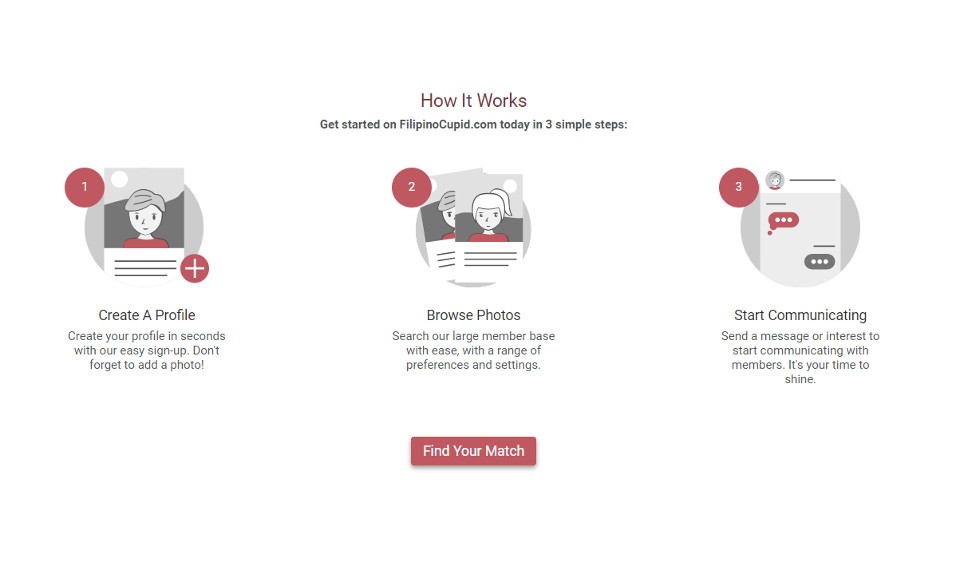 FilipinoCupid - Legit eller svindel?