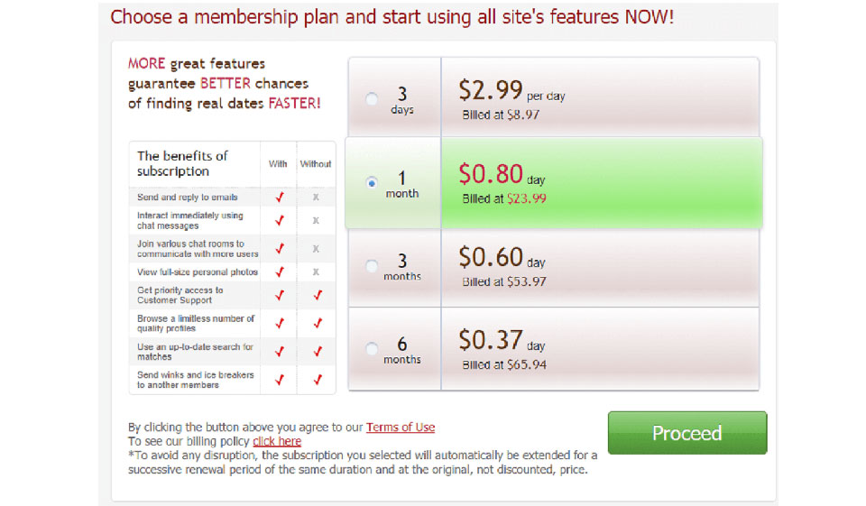 GirlsDateForFree: Podrobný přehled všech zvláštností seznamovací platformy