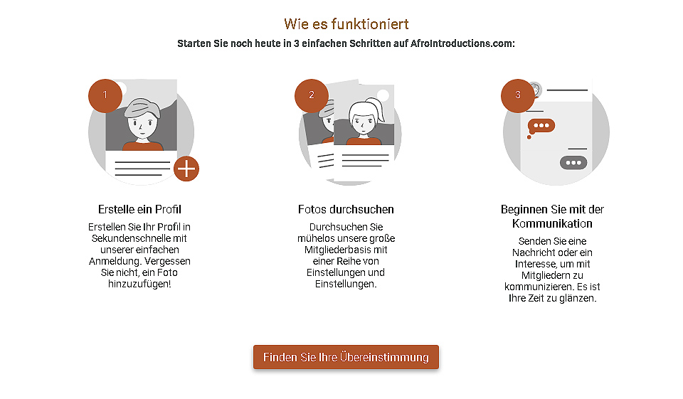 Afrointroduction im Test