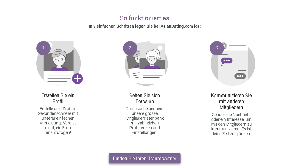 AsianDating im Test