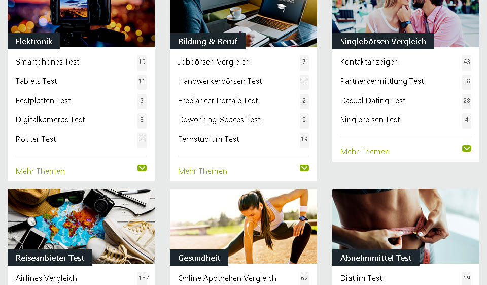 C-Affair Nutzer-Profiling