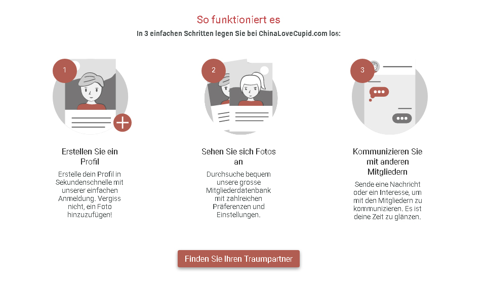 СhinaLoveCupid im Test