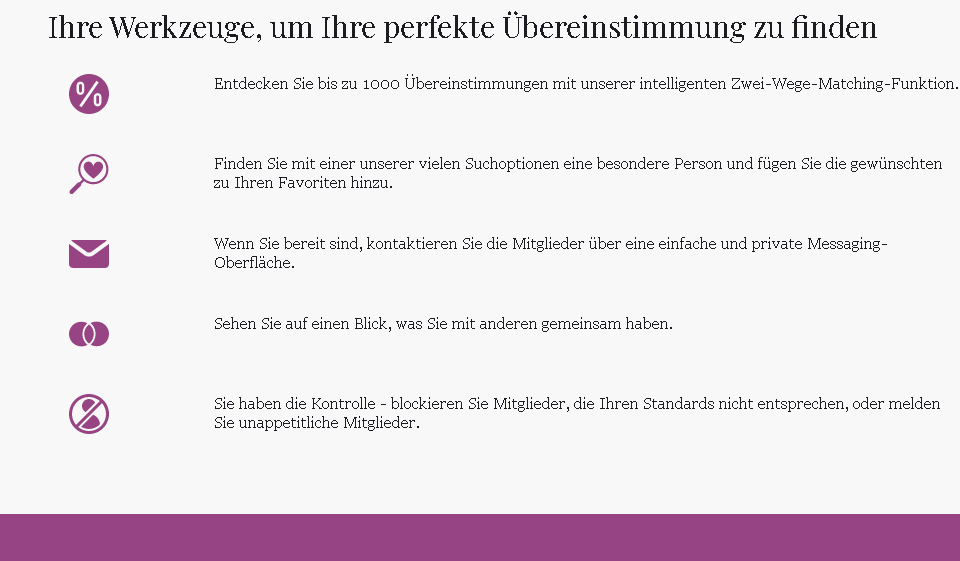 Telegraph Dating im Test