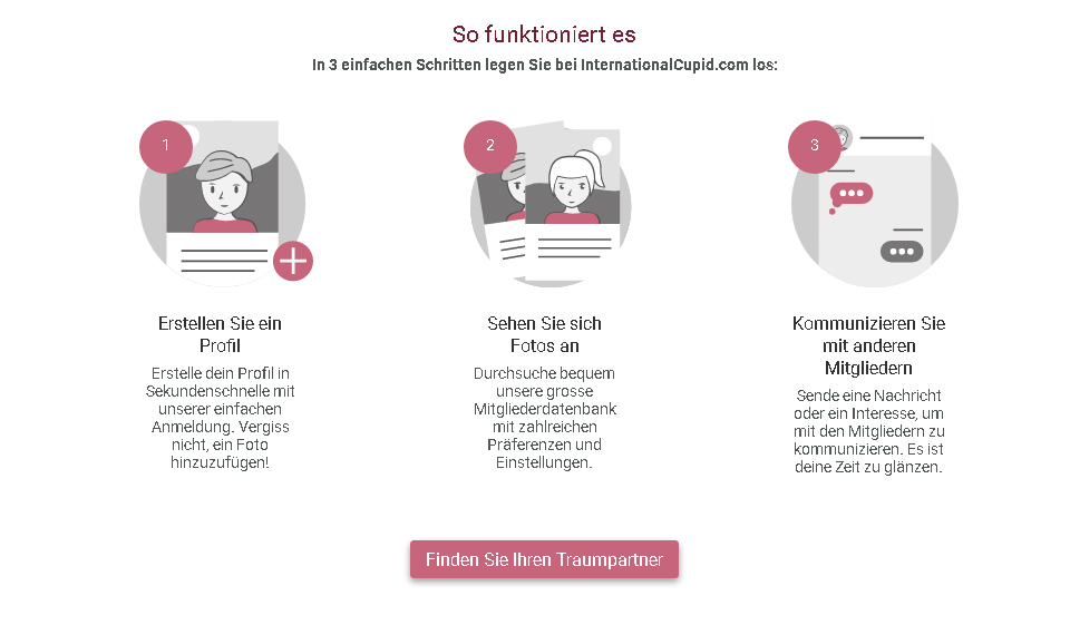 International Cupid im Test