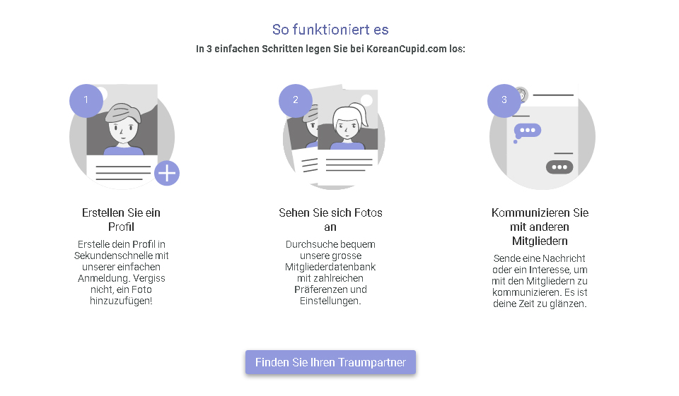 KoreanCupid Test 2020