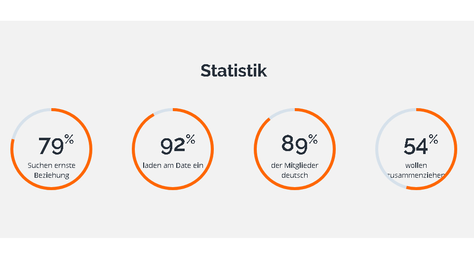 Lesbenschaft im Test