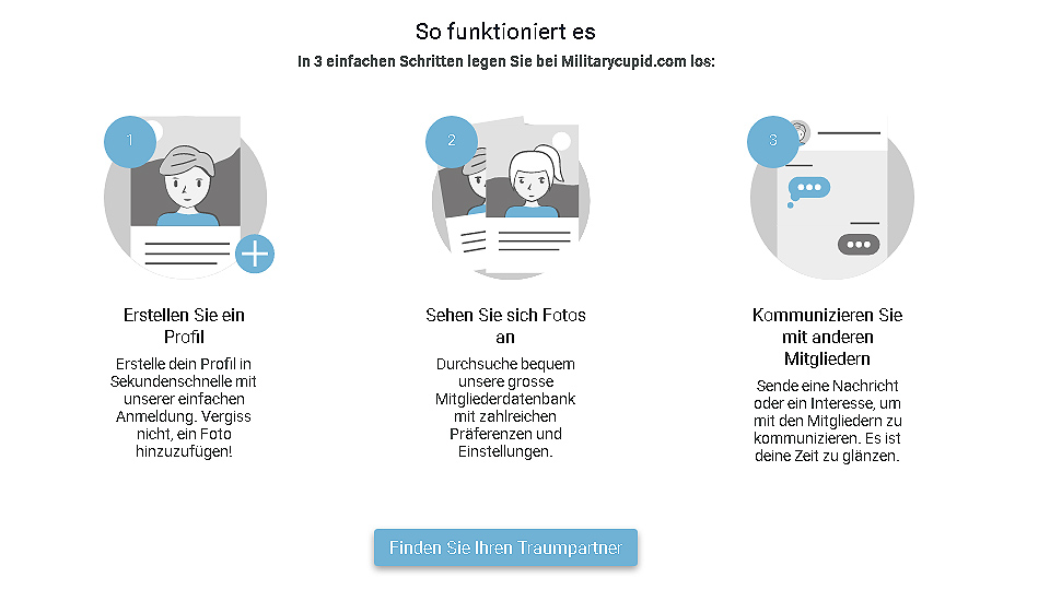 Military Сupid im Test