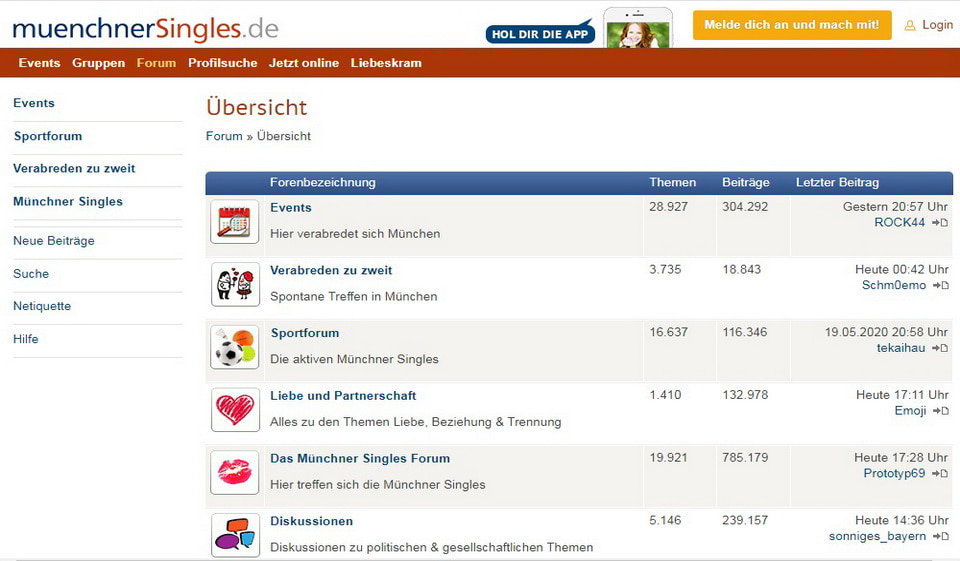 Münchner Singles im Test