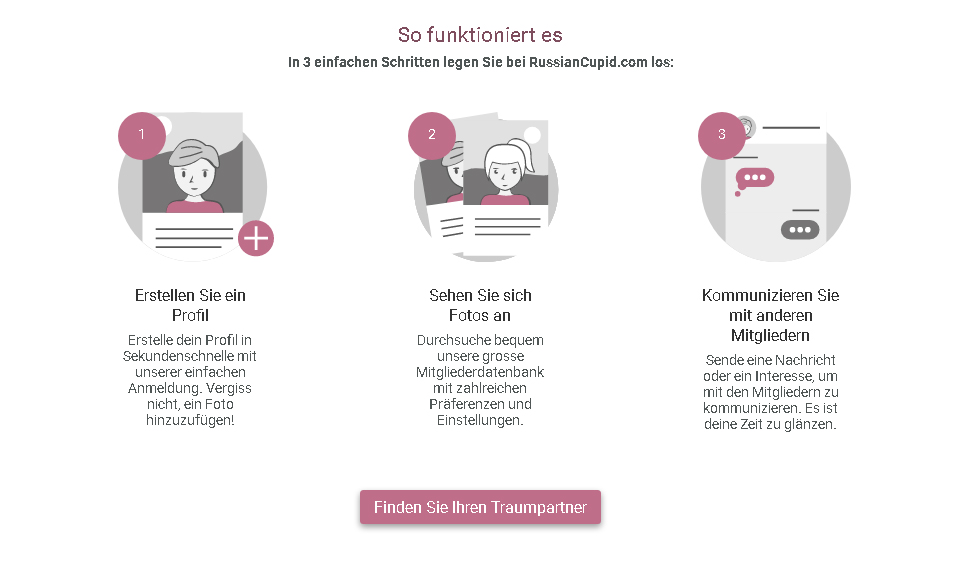 RussianCupid im Test