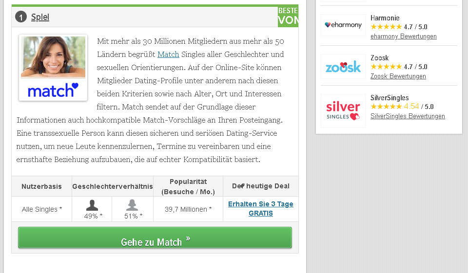 Transgenderdate im Test