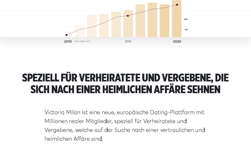 Victoria Milan im Test