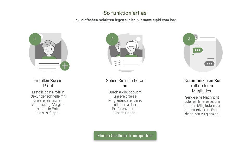 VietnamCupid Kommunikation mit Benutzern