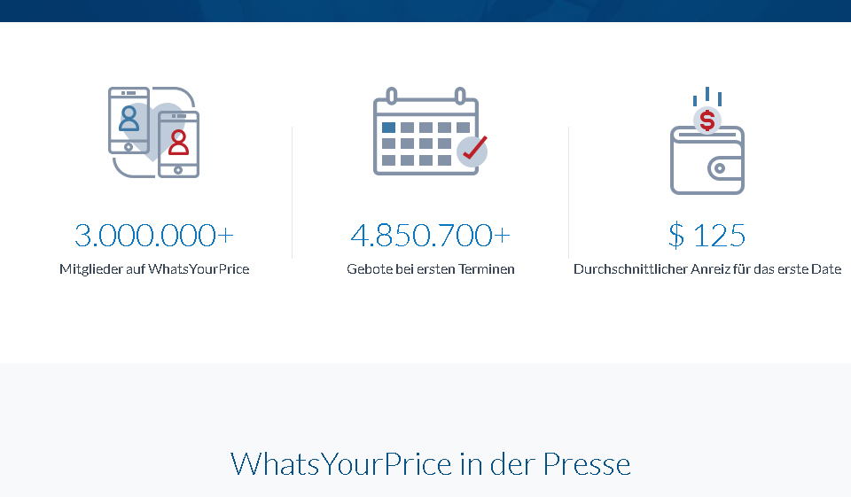 WhatsYourPrice im Test